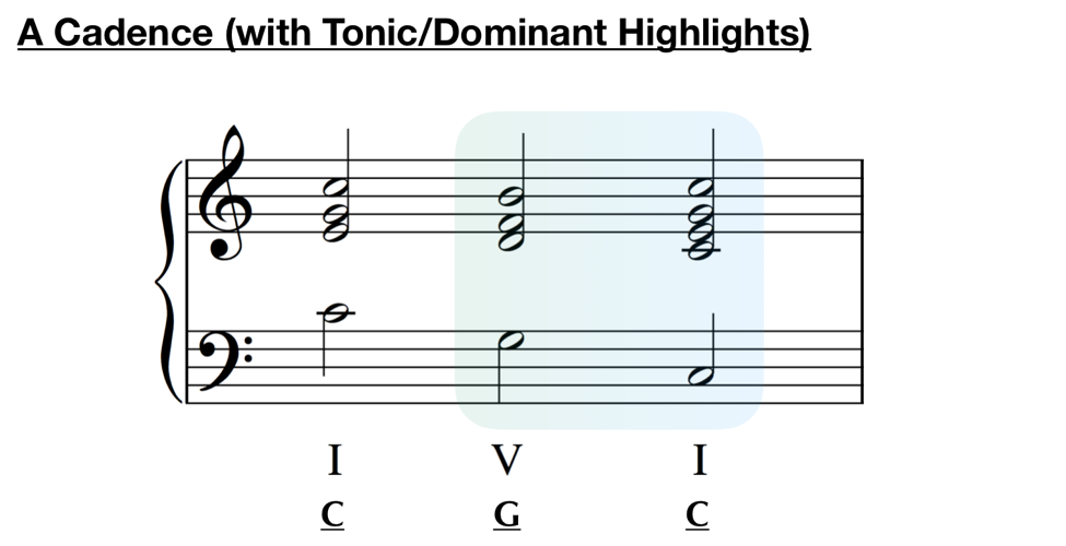 cadence tonic dominant highlight