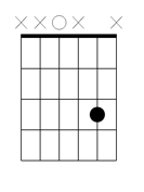 d open string d string third fret b string