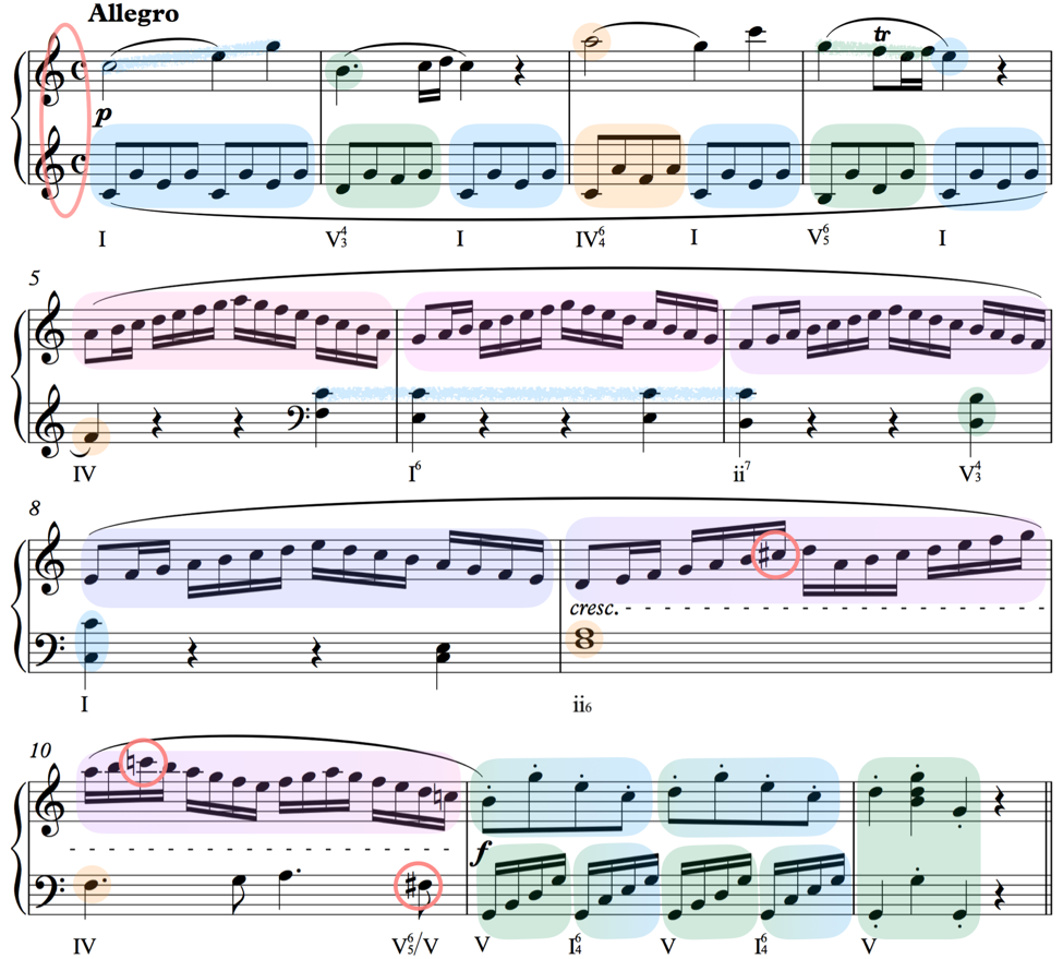 Sonata No. 16 in C-Major, K. 545