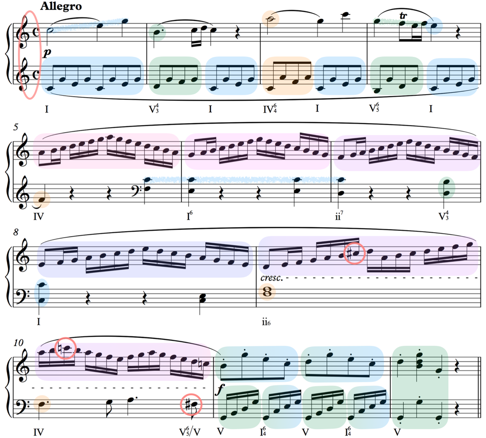 analysis sonata no 16 c major k 545