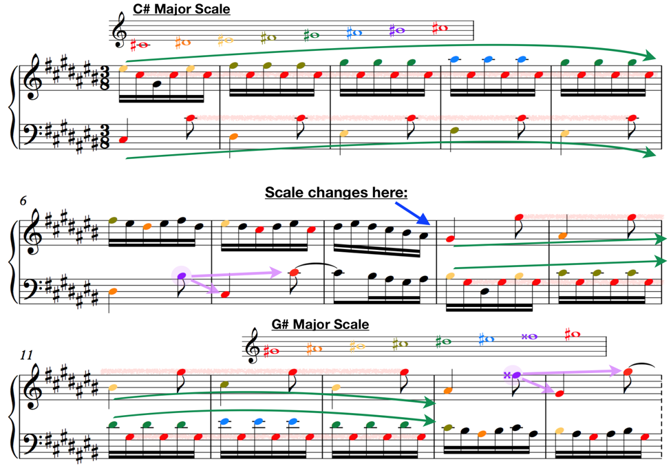 c sharp major scale well tempered clavier