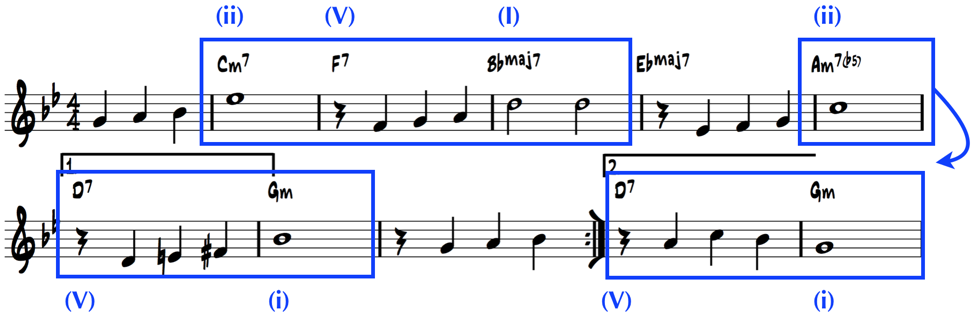  ii-V-I strucutres in Autumn Leaves