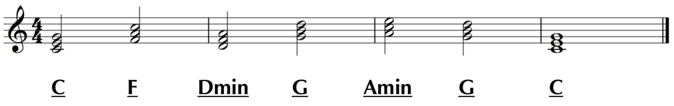 c minor 7th chord cmin7