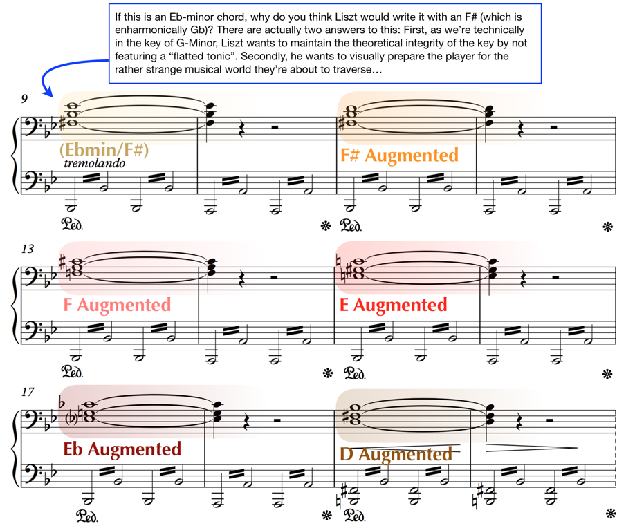 Liszt Nuages Gris Analysis