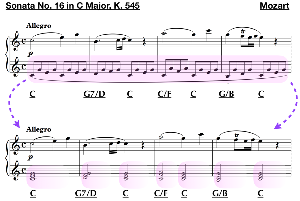 Sonata no. 16 c major k. 545
