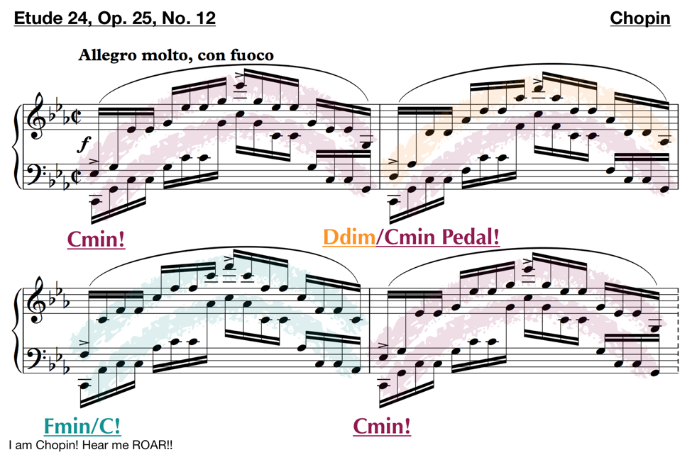 Etude 24, Op. 25 No. 16 Chopin 