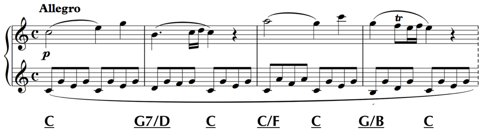 mozart allegro chord progressions inversions