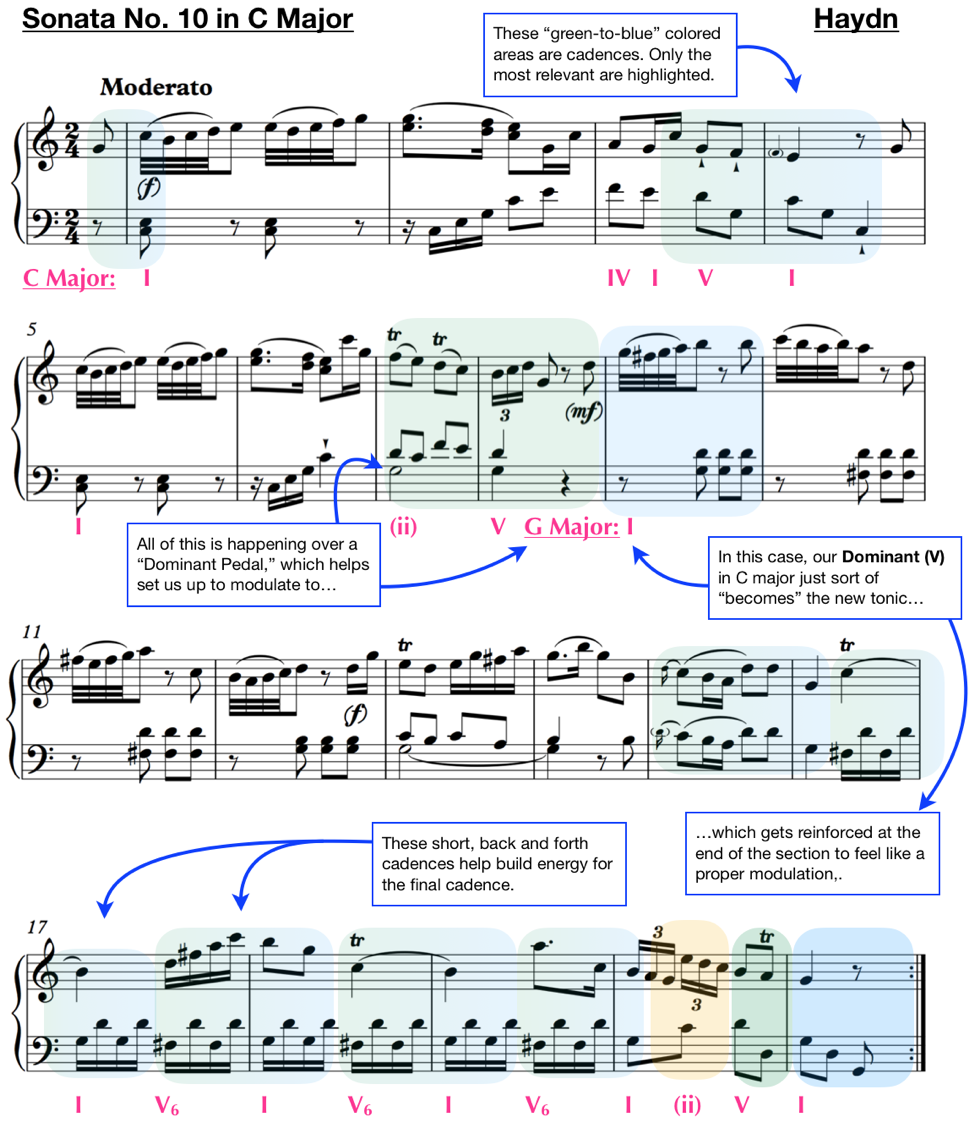 analysis haydn sonata no 10