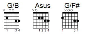 G/B Asus G/F# chords