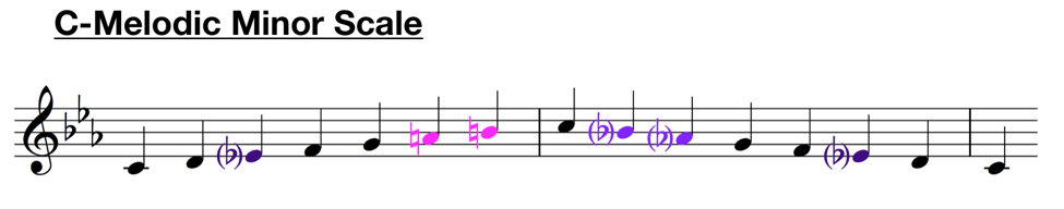 c melodic minor scale