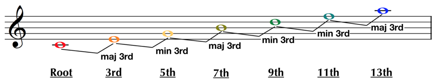 intervallic distance