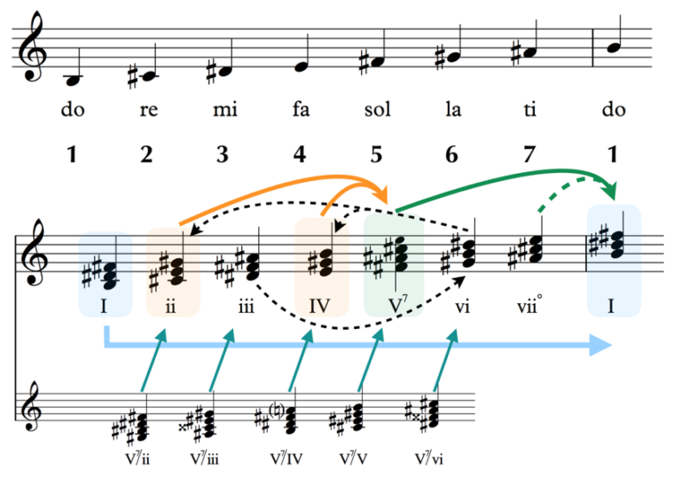 What are keys and why should we know about them?
