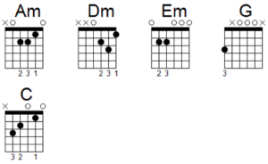 Am Dm Em G C chords