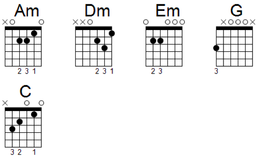 guitar chord variations