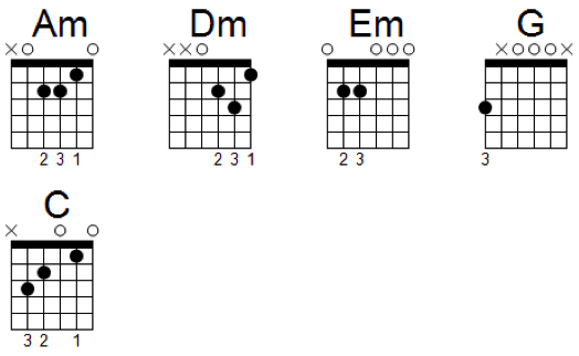 Am Dm Em G And C Chords Liberty Park Music Liberty Park Music