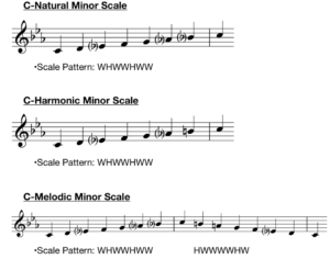 c major harmonic melodic scales patterns