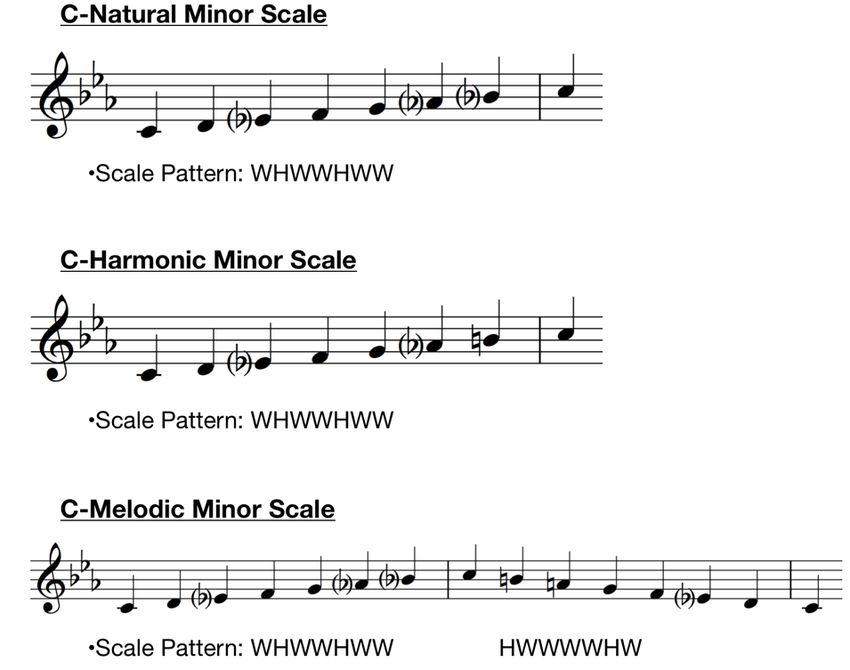 c major harmonic melodic scales patterns