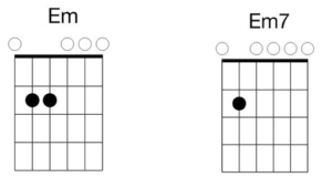 em em7 guitar