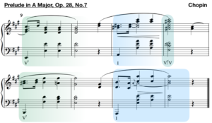 prelude a major op 28 no 7 frederic chopin