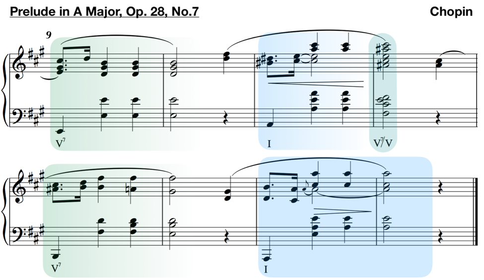 prelude a major op 28 no 7 frederic chopin