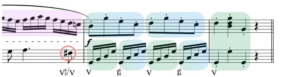 analysis half cadence mozart excerpt