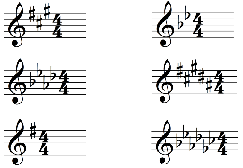 key signatures