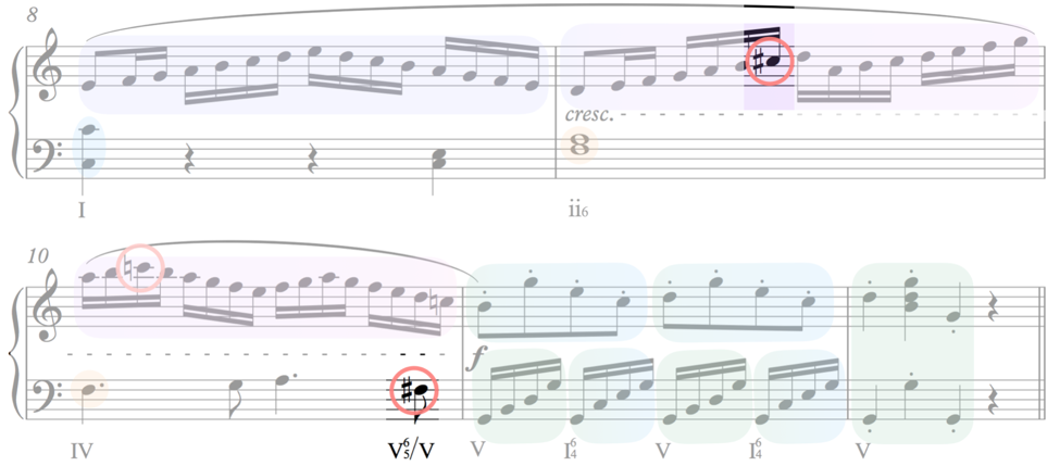 notes outside key signature