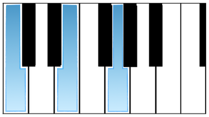 c major chord