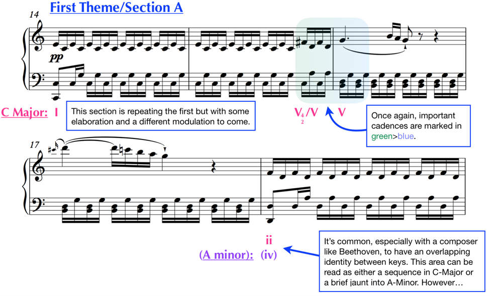 analysis waldstein sonata op 53 no 21