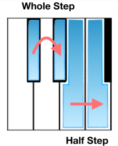 whole step half step
