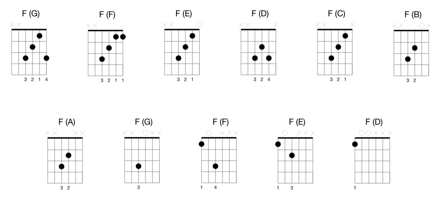 f major chord vaiours patterns