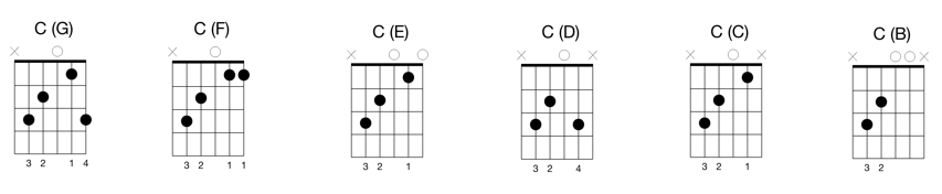 c chord various patterns