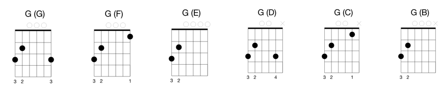 g chord various pattern