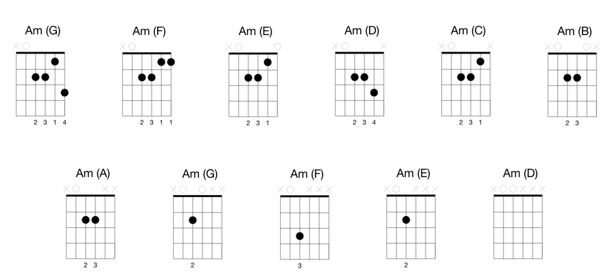 a minor chord various patterns