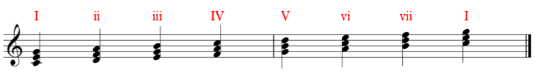 jazz chord progression