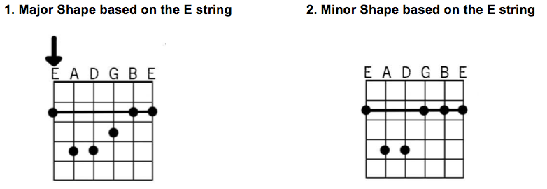 jazz chord progression