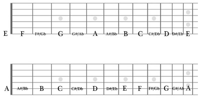 a and e string diagram