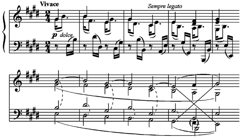 Issimo Music Definition Use Your English Knowledge to Master Italian Terms in Music Theory
