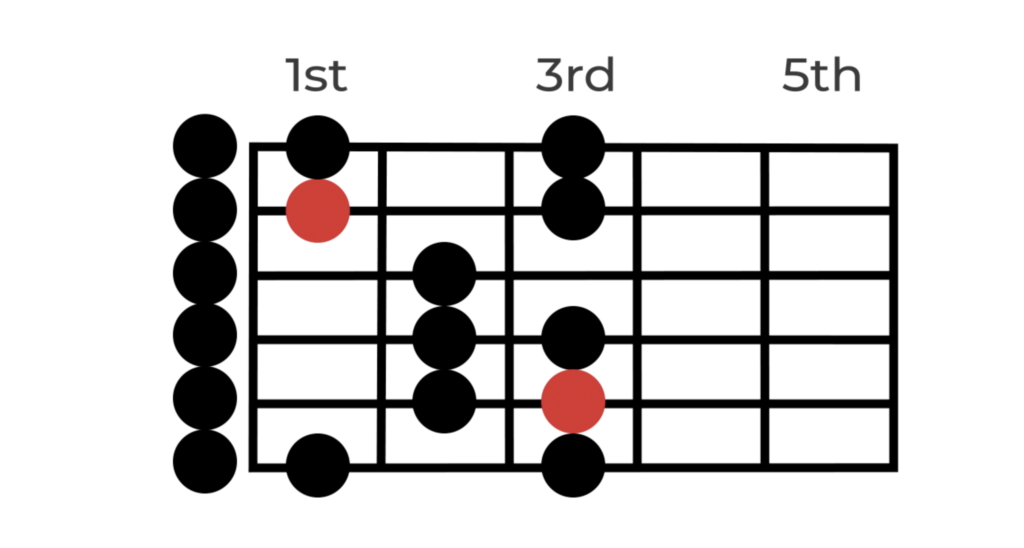 B Flat Major Scale For Guitar - Constantine Guitars