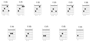 solo guitar combine scale chord