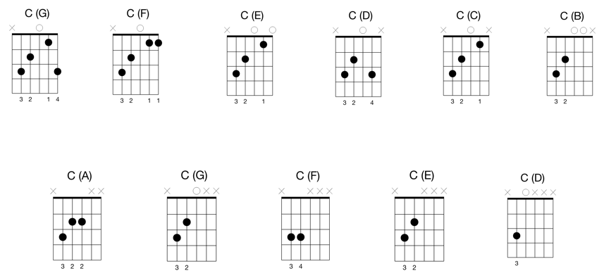 solo guitar combine scale chord