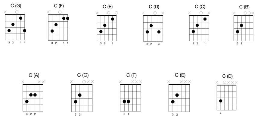 2 Finger Guitar Chords Chart